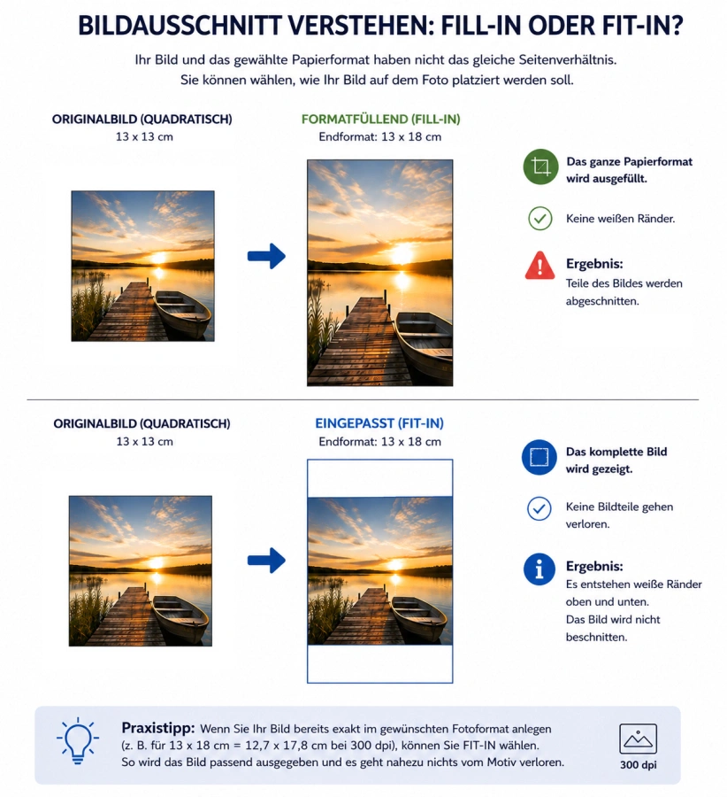 Fill-in oder Fit-in? So wählen Sie den richtigen Bildausschnitt für Ihre Fotoabzüge