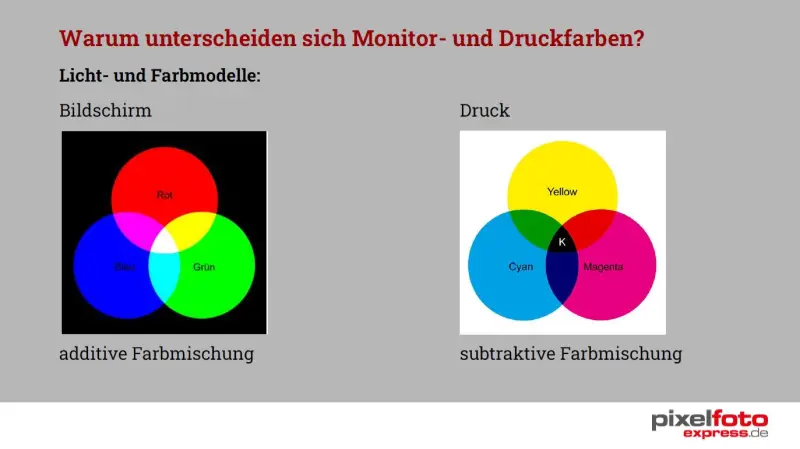 Farbmanagement: Warum sehen Fotoabzüge und Fotodrucke anders aus als am Monitor? – Bild 3