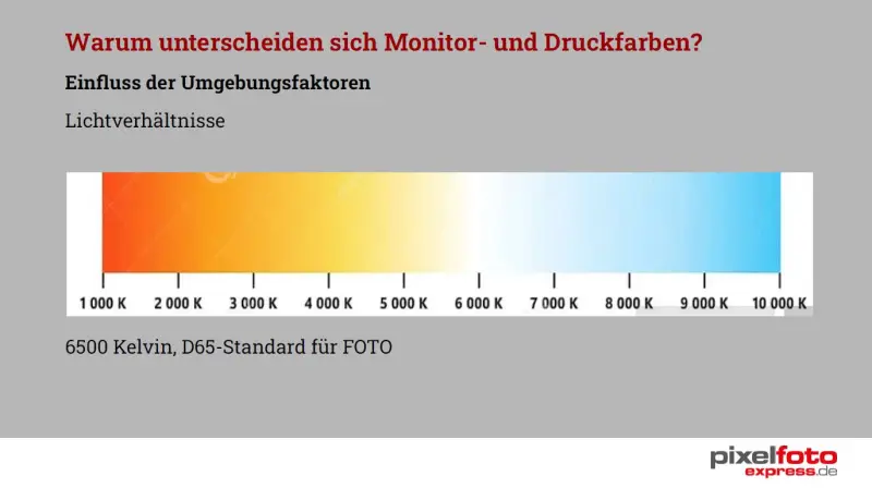 Farbmanagement: Warum sehen Fotoabzüge und Fotodrucke anders aus als am Monitor? – Bild 4