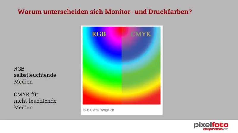 Farbmanagement: Warum sehen Fotoabzüge und Fotodrucke anders aus als am Monitor? – Bild 2